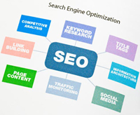 SEO & Web Conversion Service